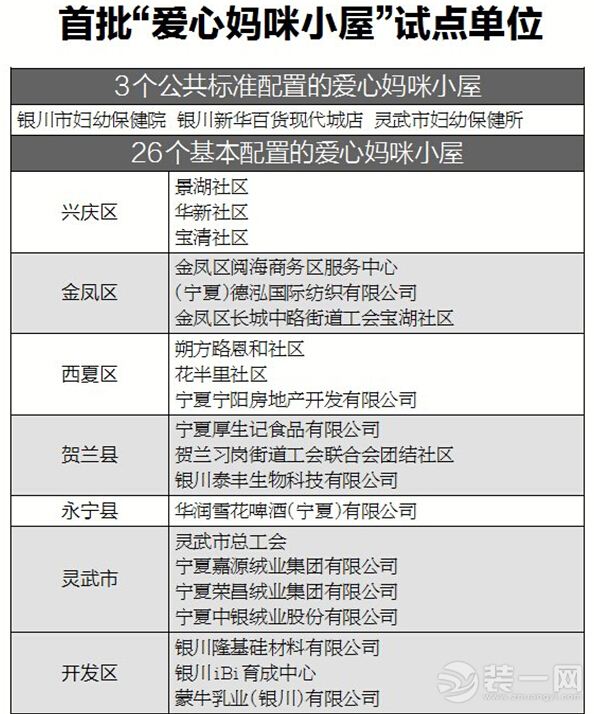 银川市首批爱心妈咪示范小屋试点单位总结