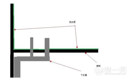 厨卫防水施工