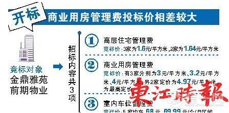 惠州装修网 惠州装修 惠州物业管理进入投招标时代