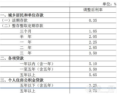 青岛装修网 青岛装修 央行降息