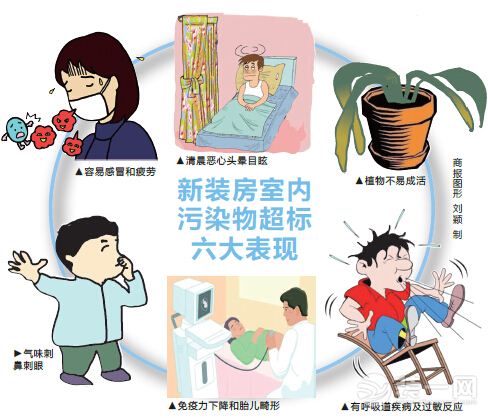 重庆七成新装房室内污染物超标 最高值超国家标准5倍
