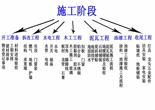 上海装修 上海装修网