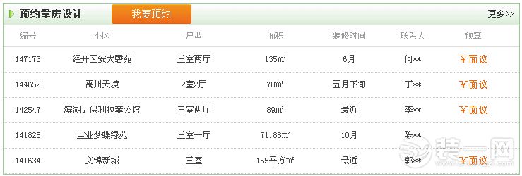 合肥大维装饰业主预约量房信息