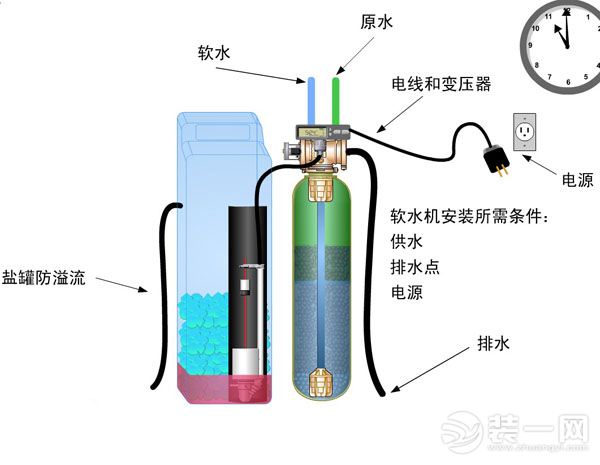 软水机十大品牌及安装方法介绍