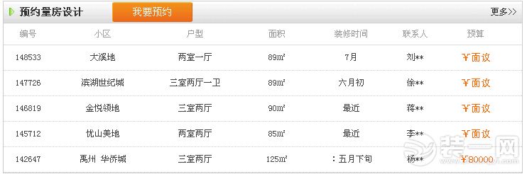 合肥凯旋装饰业主预约量房信息