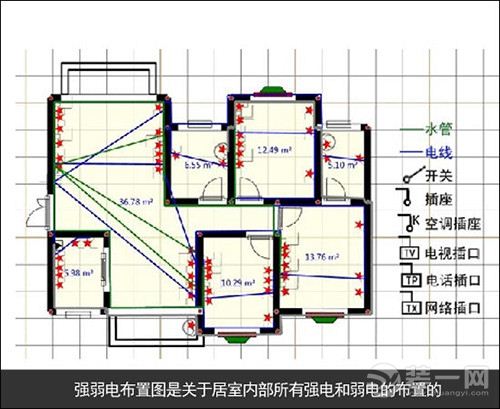 哈尔滨装修细节须清楚 三方面学会装修图纸小知识