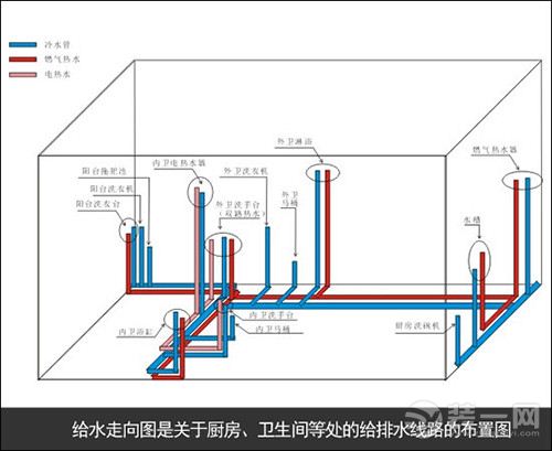 哈尔滨装修细节须清楚 三方面学会装修图纸小知识