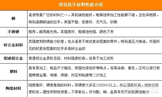 装修处处要谨慎 大连装修网奉上五金选购知识大全