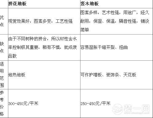 选材课堂开课啦 张家口装修网奉上实木地板选购攻略