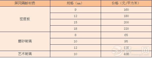 屏风隔断价格