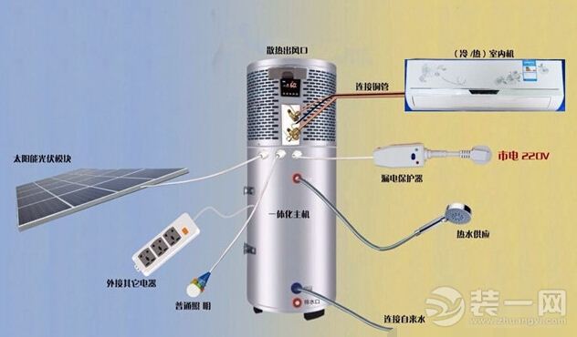 家用太阳能空调工作原理介绍