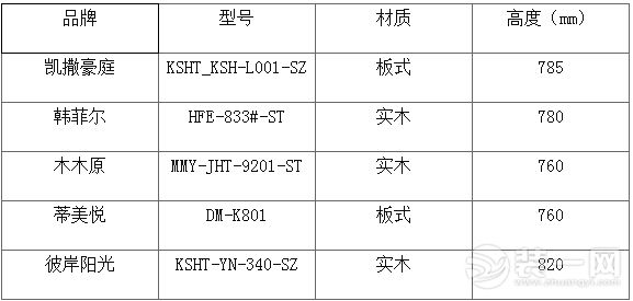 正确挑选写字台高度