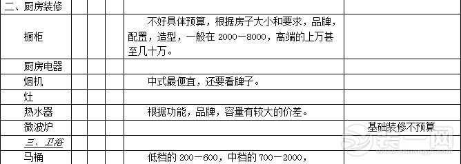 装修材料预算表