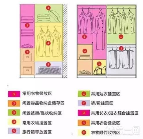 衣柜装修设计图