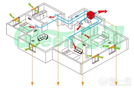 新风系统工作原理