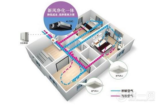 新风系统基本类型