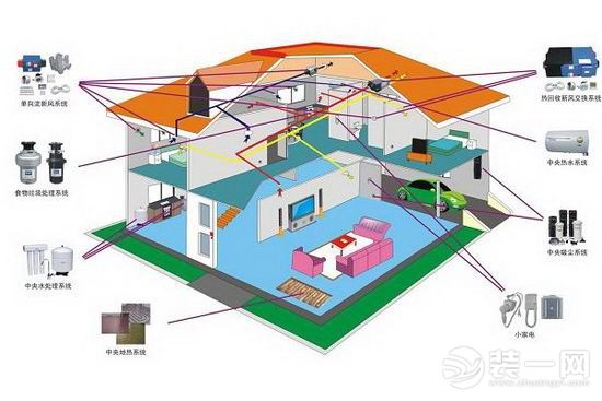 新风系统基本类型