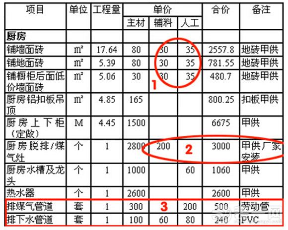 装修量房注意事项