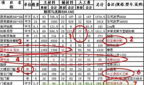 秋季装修预算攻略 哈尔滨装修公司教你识别报价陷阱