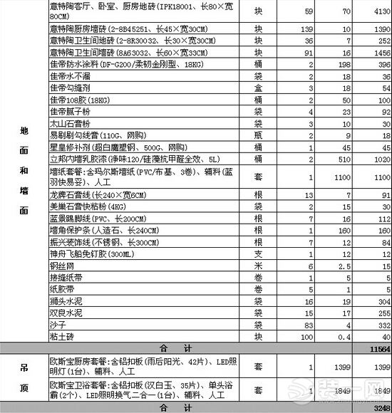 40平米小户型装修预算清单