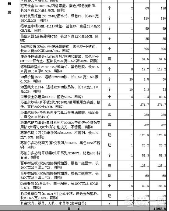 40平米小户型装修预算清单