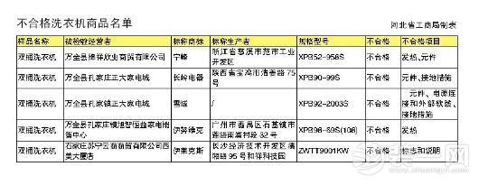 不合格洗衣机商品名单