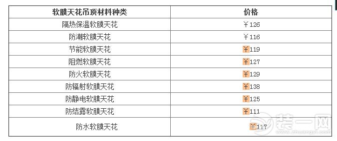 软膜天花吊顶价格