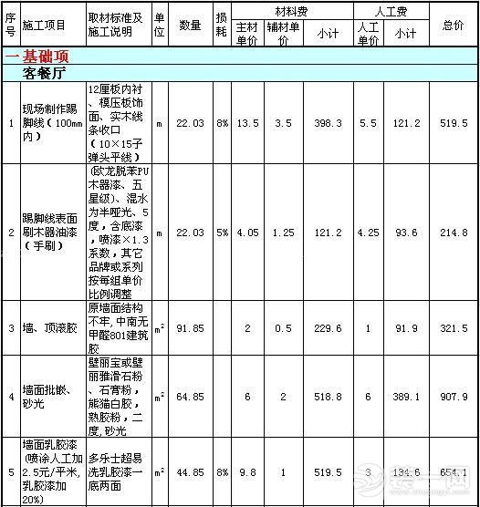 80平房子装修多少钱