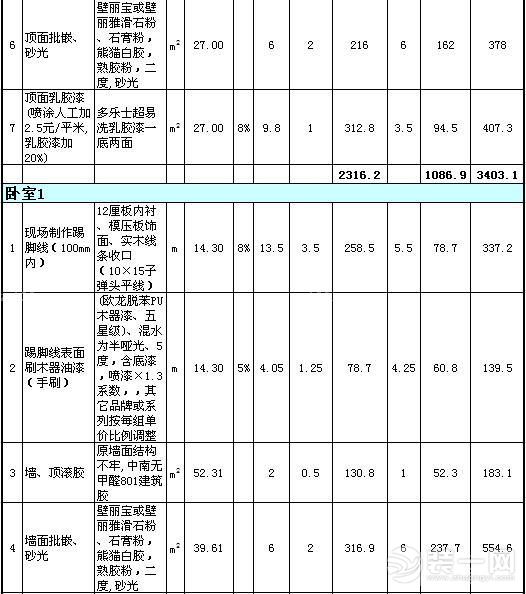 80平房子装修多少钱