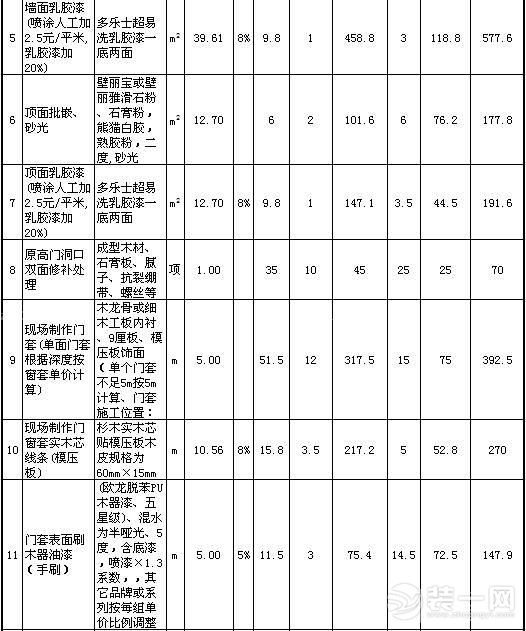 80平房子装修多少钱