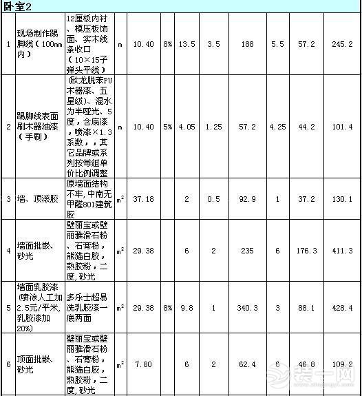 80平房子装修多少钱