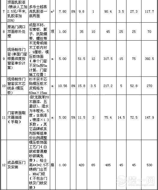 80平房子装修多少钱