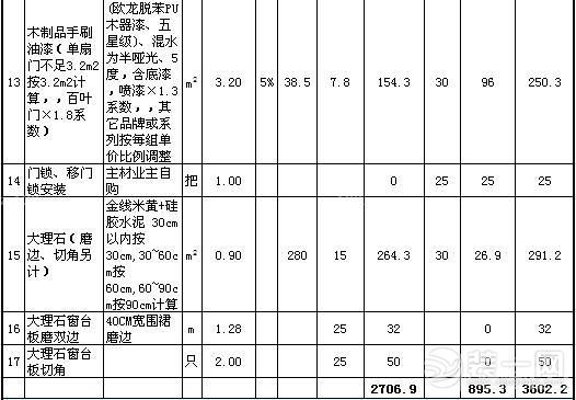 80平房子装修多少钱