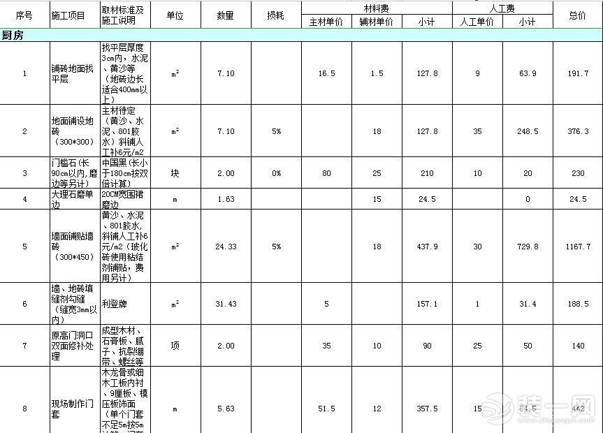 80平房子装修多少钱