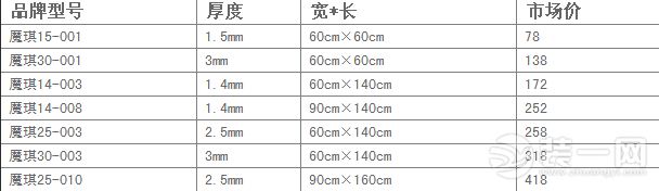 软玻璃价格