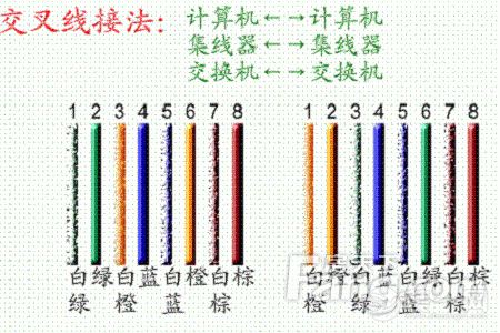 哈尔滨装修布线之网线接头顺序 涉及家电安全怎能忽视？