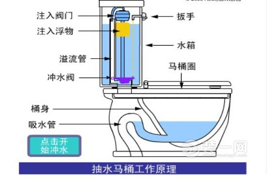 海口装修网：马桶漏水是什么原因？如何修理？