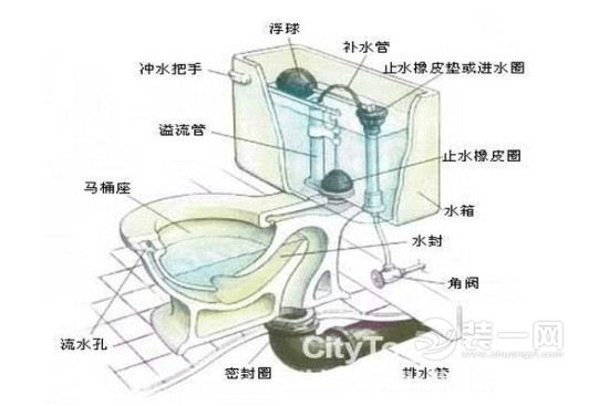 海口装修网：马桶漏水是什么原因？如何修理？