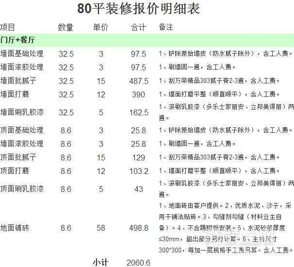 80平米房子装修费用