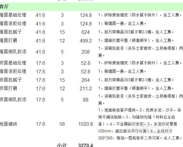 80平米房子装修费用