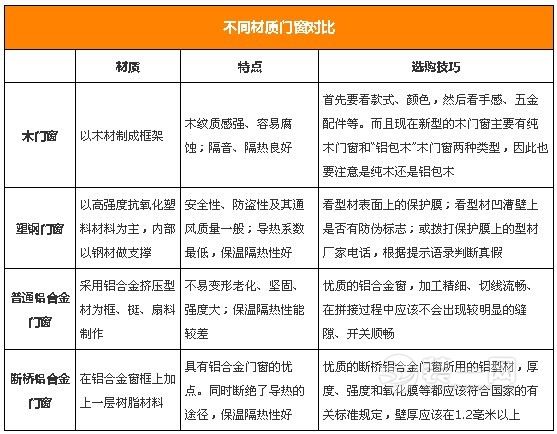 舊的不去新的不來 門窗更換施工方案全解析