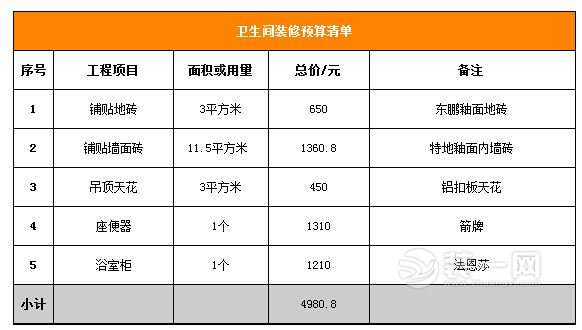 80后70平米簡(jiǎn)約小戶型婚房裝修全攻略