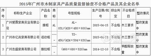 广州质监局公布木制家具抽检情况