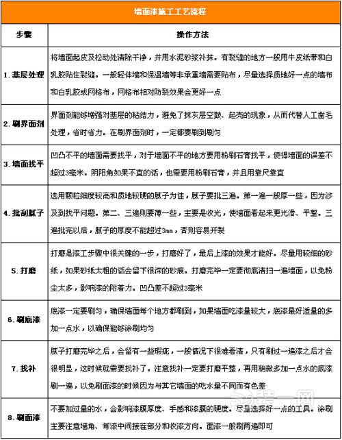 墙面漆涂刷方法选择