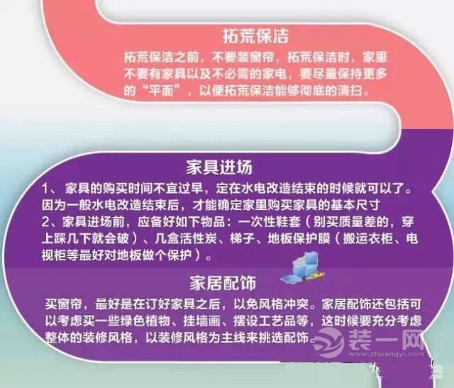 广州家装流程讲解图片