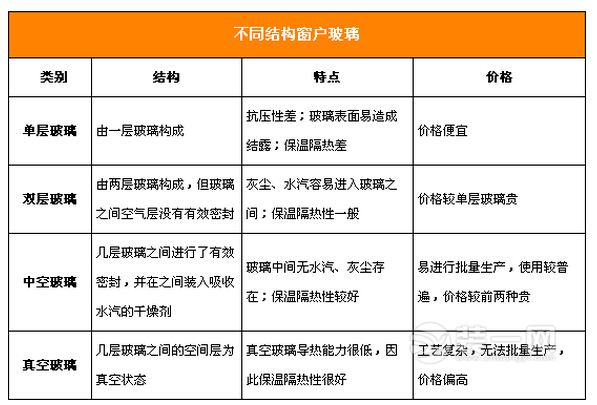 盐城家装网详解窗户装修注意事项