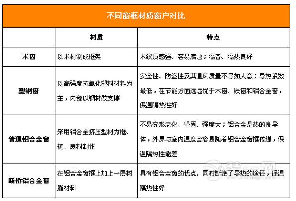 盐城家装网详解窗户装修注意事项