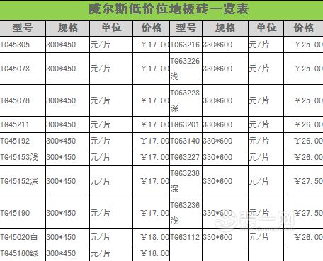 2015地板砖价格表