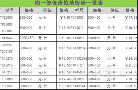 2015地板砖价格表