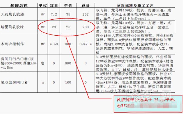 武汉装修陷阱有哪些